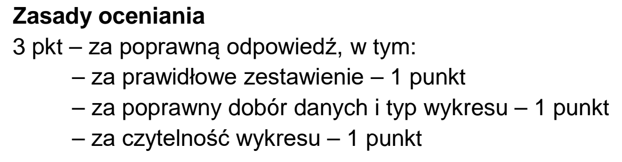 Matura dodatkowa, czerwiec 2021, odpowiedź do zadania 5.2, fragment 1