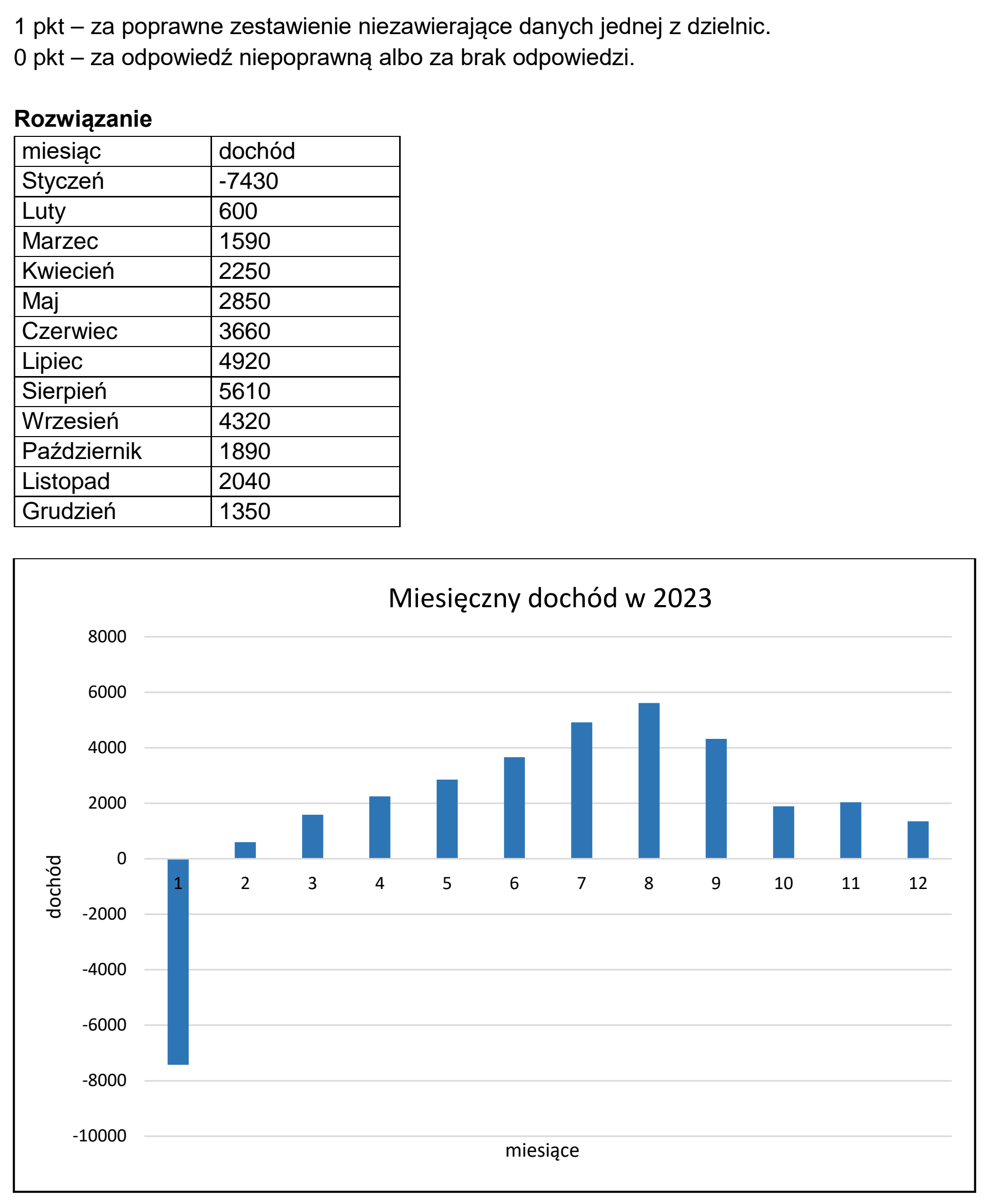 Matura dodatkowa, czerwiec 2021, odpowiedź do zadania 5.2, fragment 2