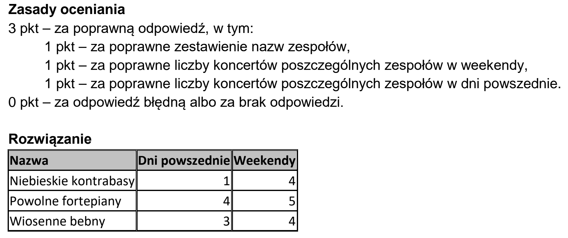 Matura dodatkowa, czerwiec 2021, odpowiedź do zadania 6.5