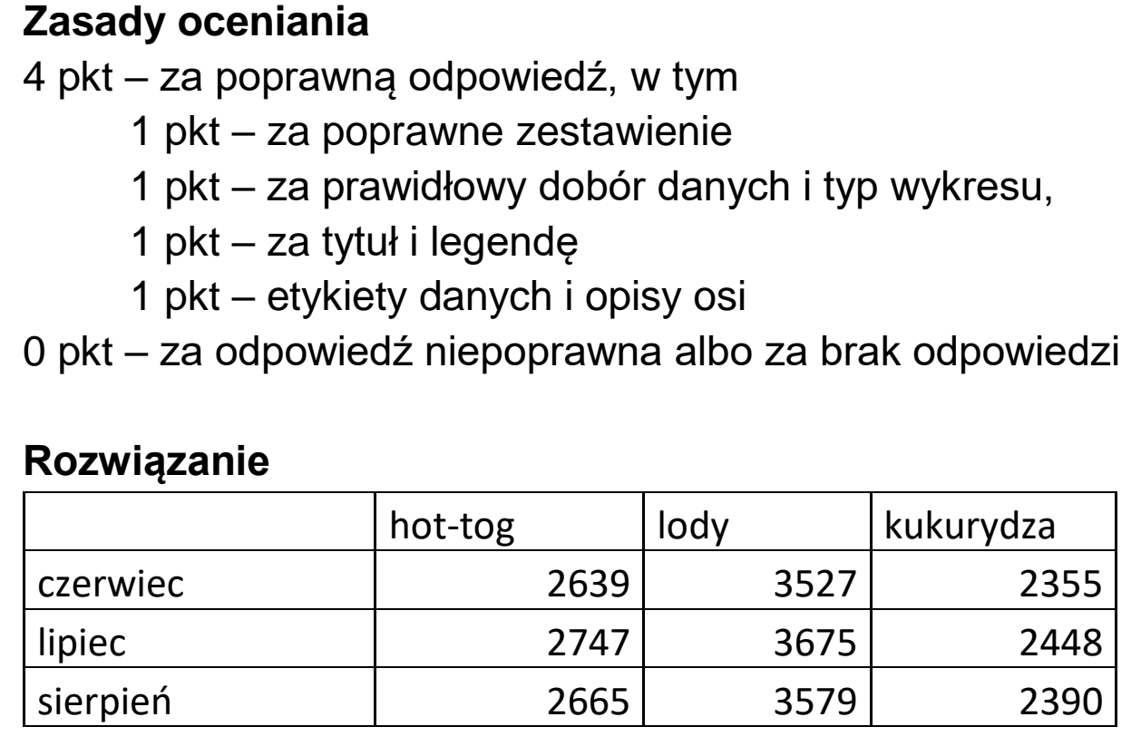 Matura dodatkowa, czerwiec 2022, odpowiedź do zadania 5.2, fragment 1