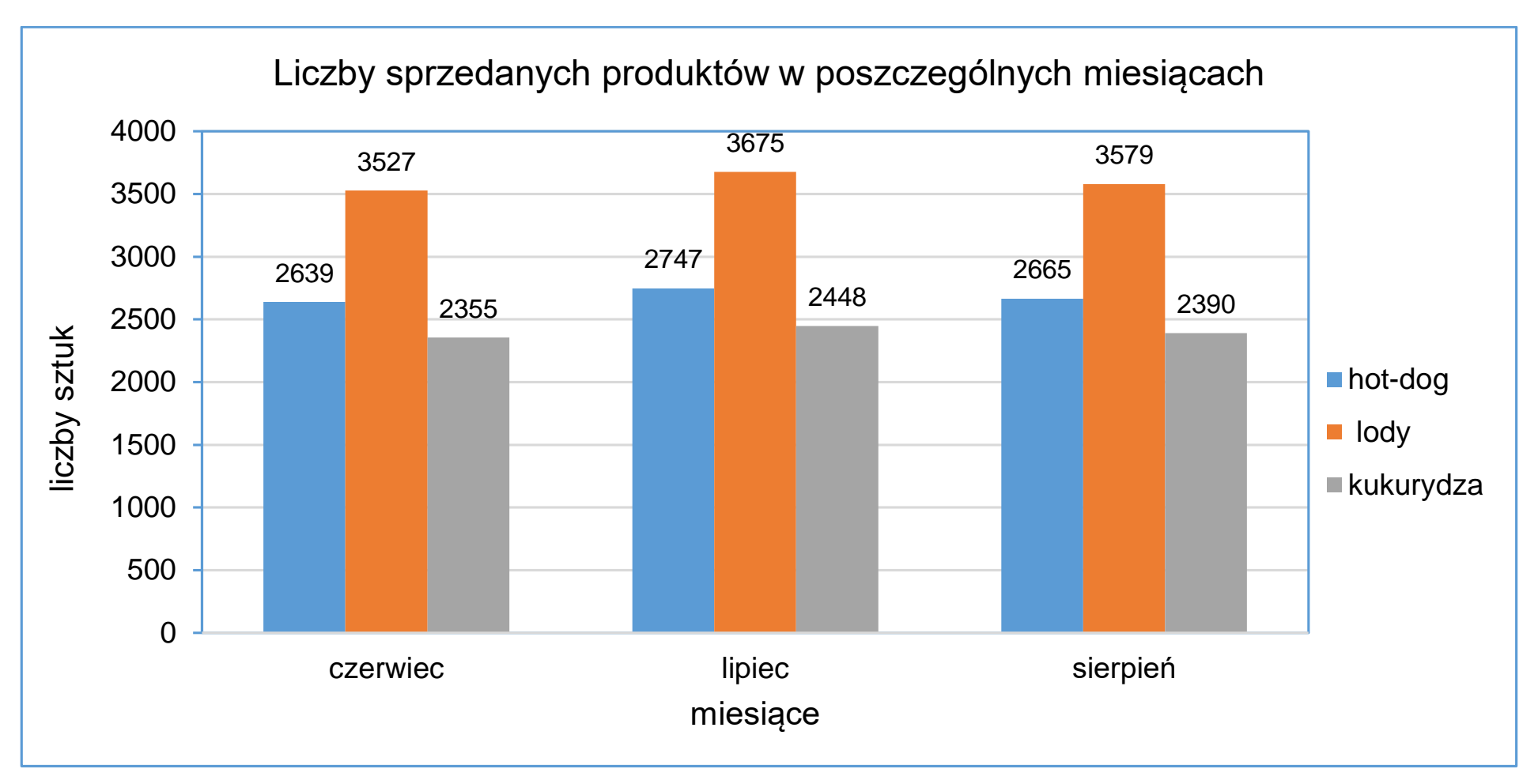 Matura dodatkowa, czerwiec 2022, odpowiedź do zadania 5.2, fragment 2