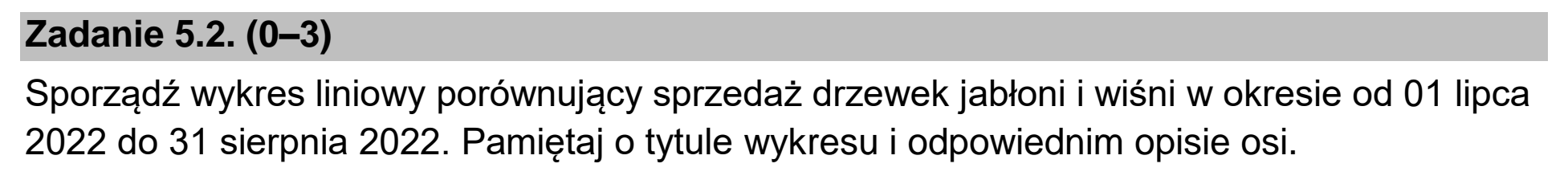 Matura dodatkowa, czerwiec 2023, zadanie 5.2