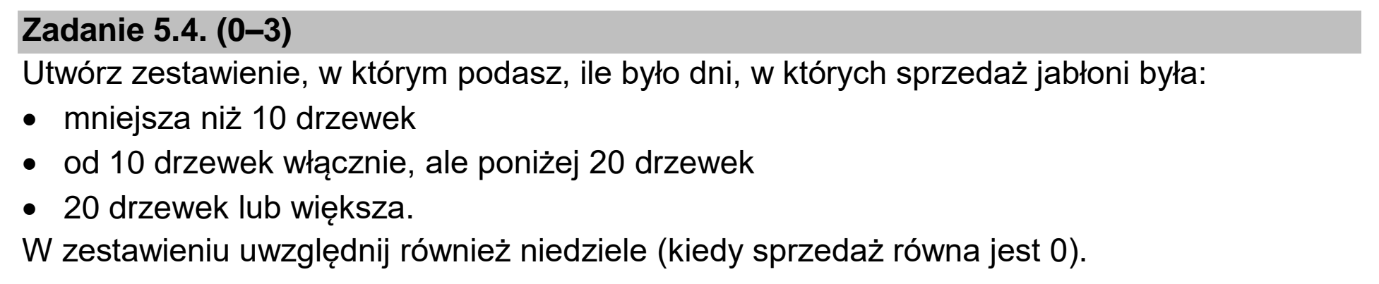 Matura dodatkowa, czerwiec 2023, zadanie 5.4