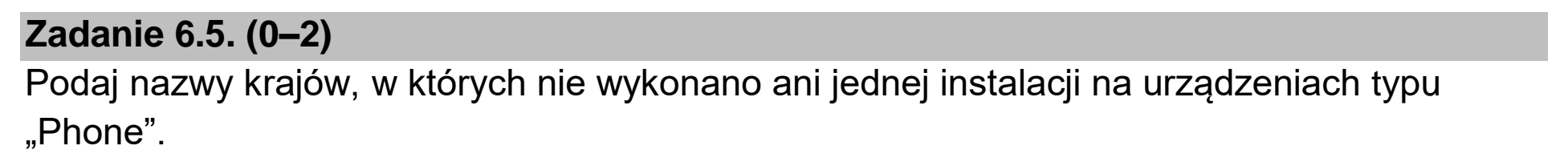 Matura dodatkowa, czerwiec 2023, zadanie 6.5