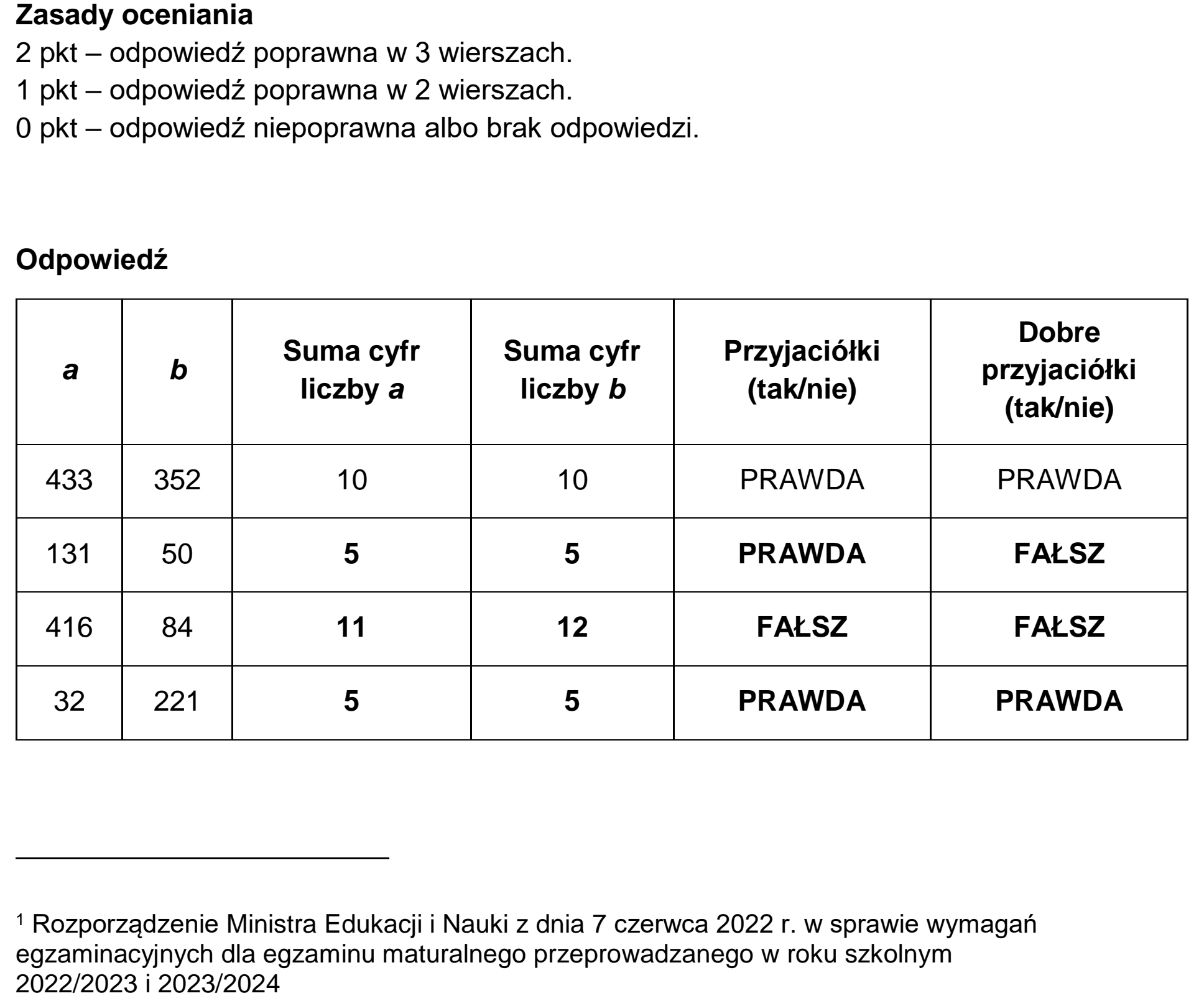 Matura dodatkowa, czerwiec 2023, odpowiedź do zadania 1.1