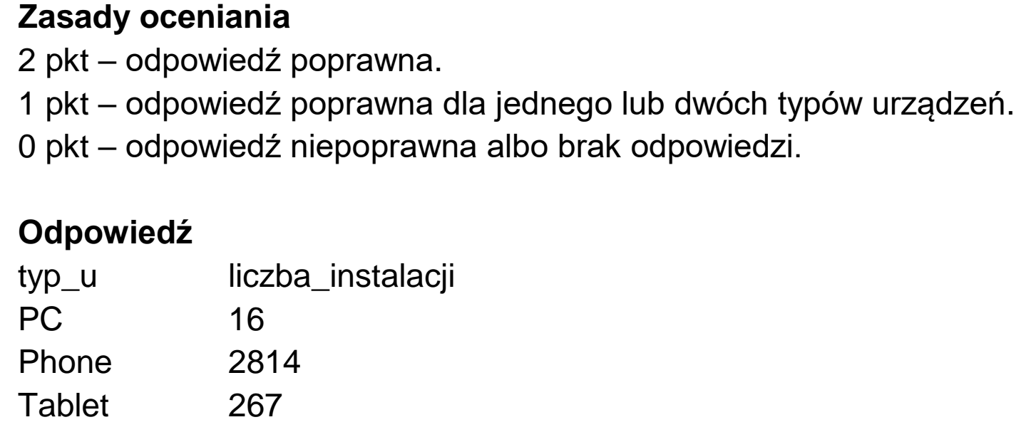 Matura dodatkowa, czerwiec 2023, odpowiedź do zadania 6.1