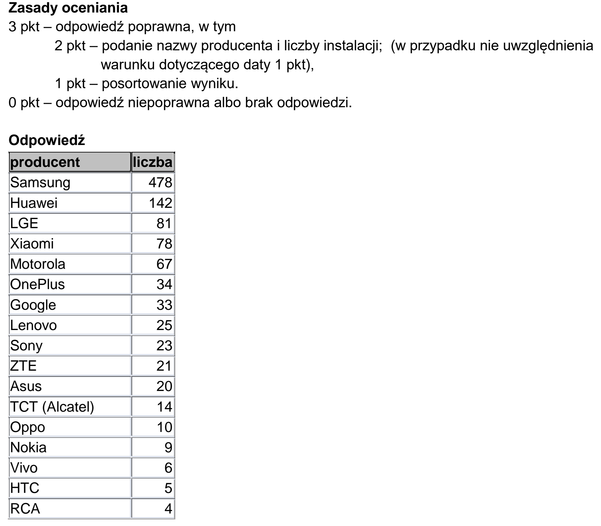 Matura dodatkowa, czerwiec 2023, odpowiedź do zadania 6.2, fragment 1