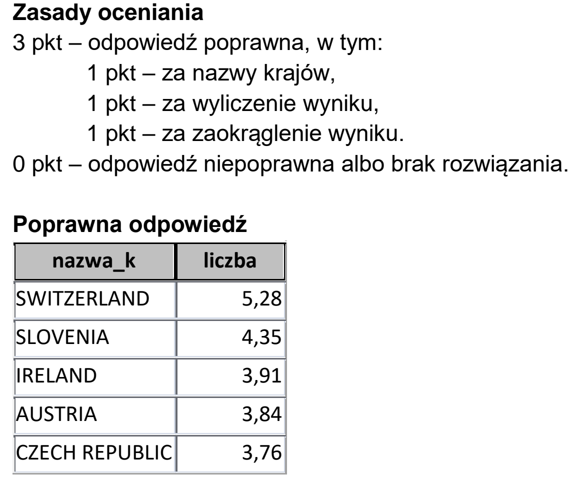 Matura dodatkowa, czerwiec 2023, odpowiedź do zadania 6.3