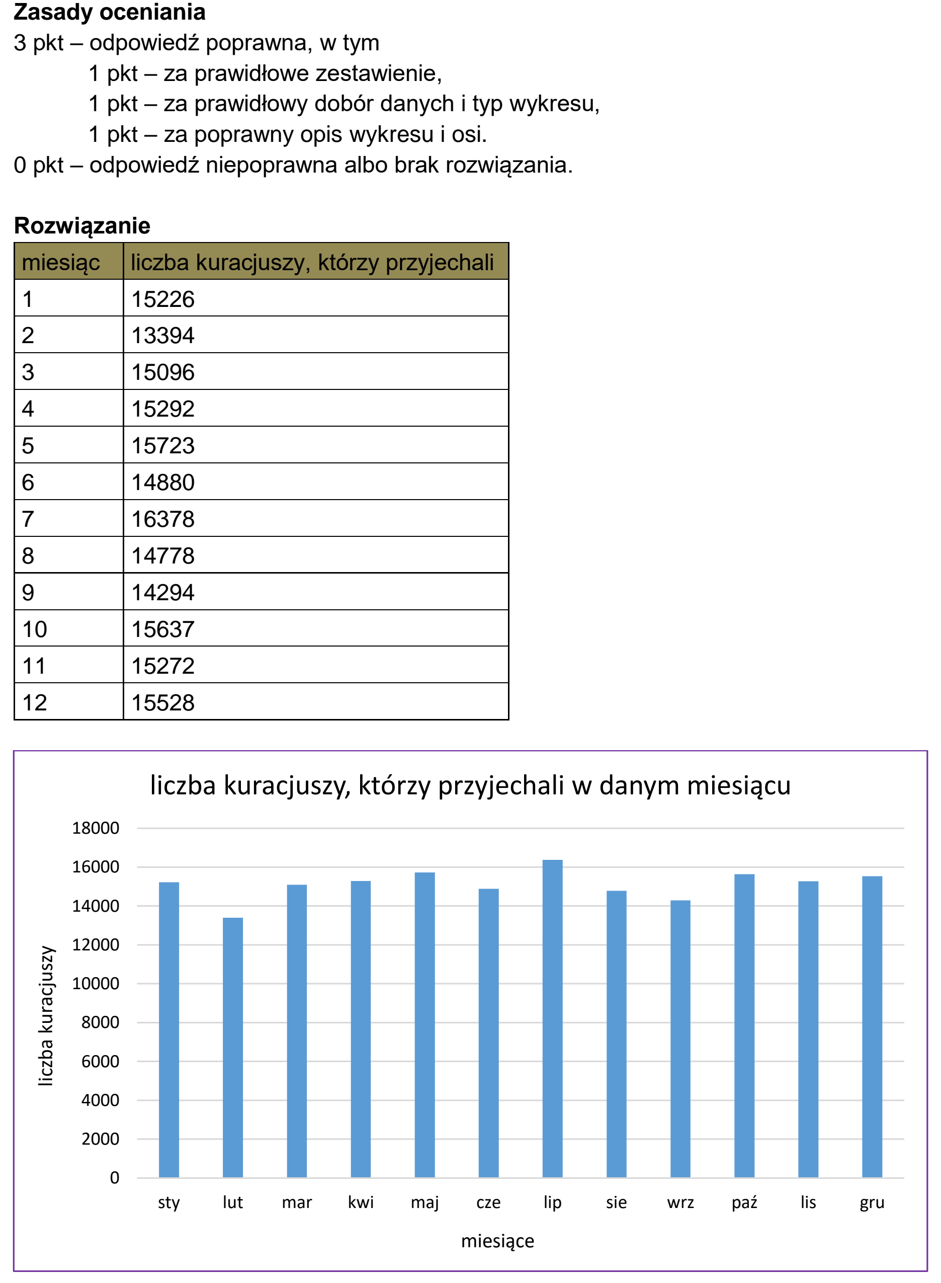 Matura dodatkowa, czerwiec 2024, odpowiedź do zadania 5.1