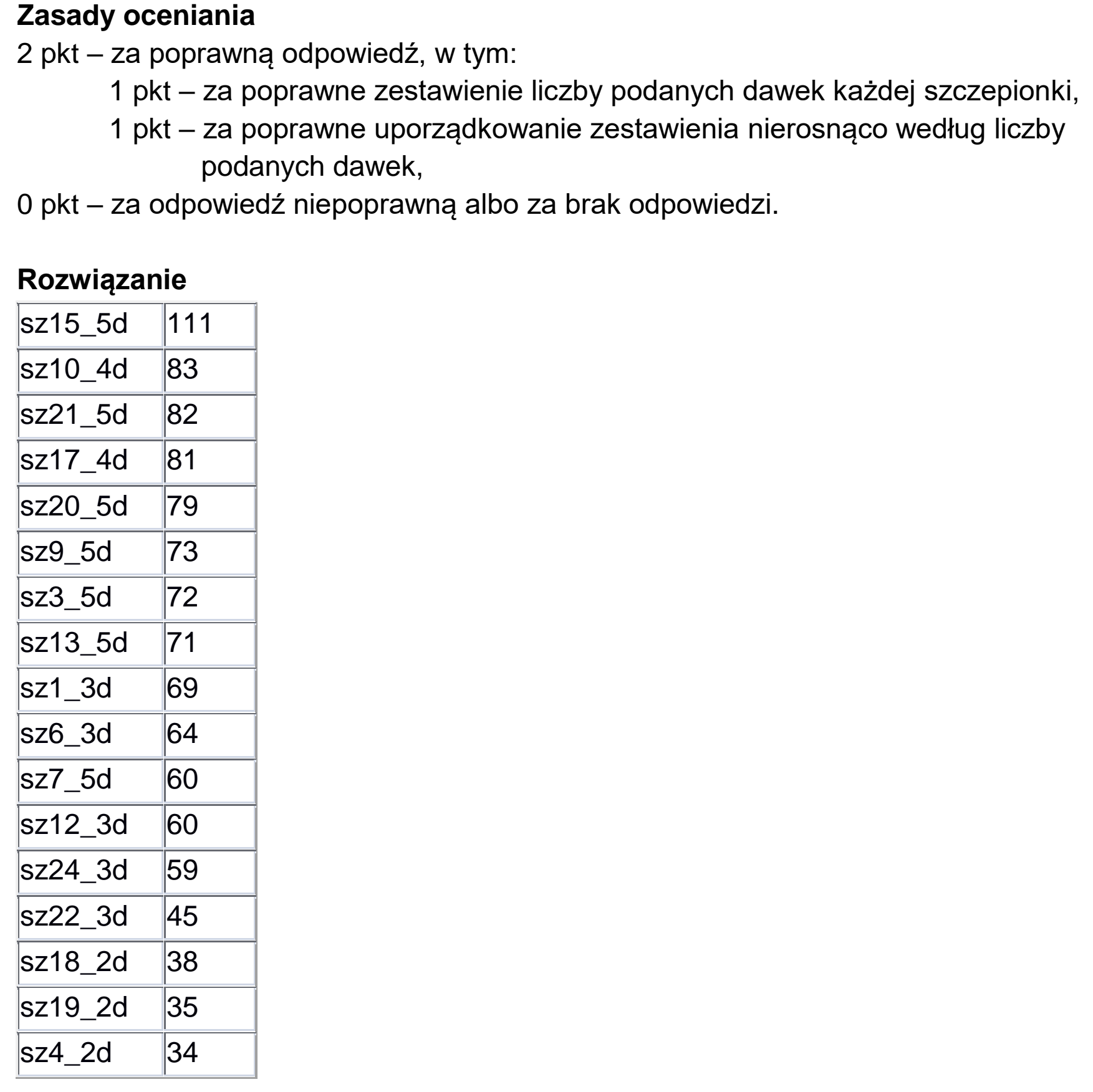 Matura dodatkowa, czerwiec 2024, odpowiedź do zadania 6.1, fragment 1