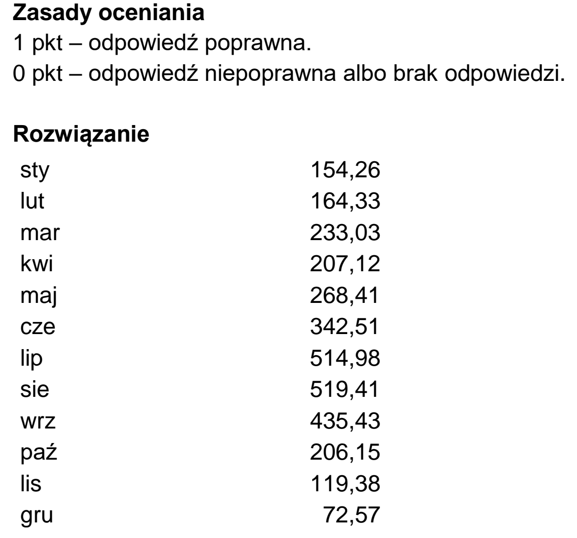 Matura dodatkowa, czerwiec 2025, odpowiedź do zadania 6.1