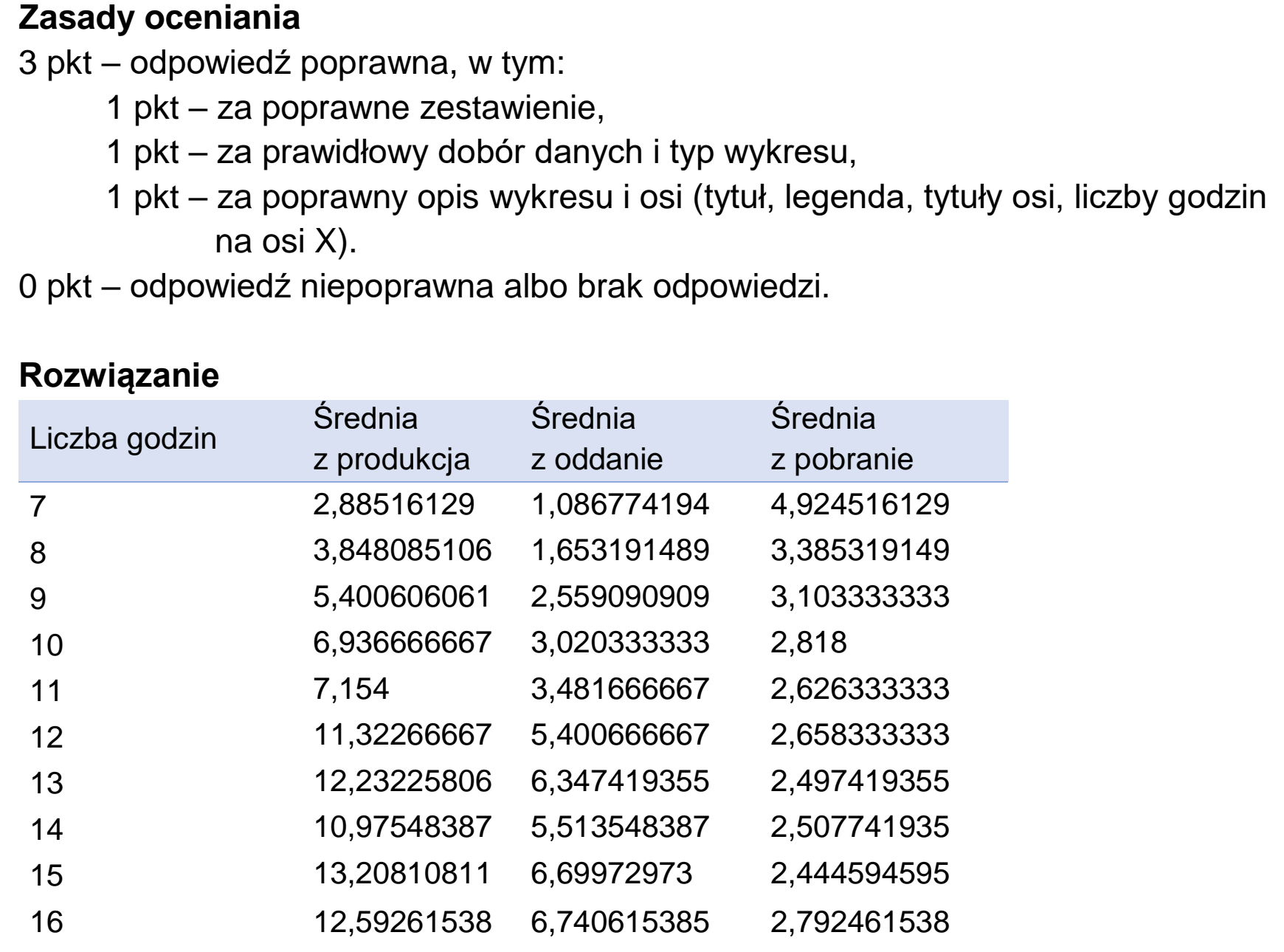Matura dodatkowa, czerwiec 2025, odpowiedź do zadania 6.4, fragment 1