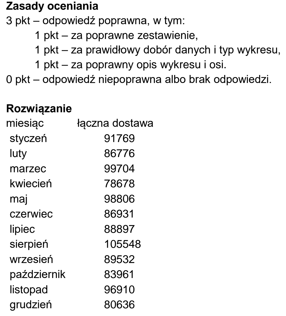 Matura dodatkowa, czerwiec 2026, odpowiedź do zadania 5.3, fragment 1