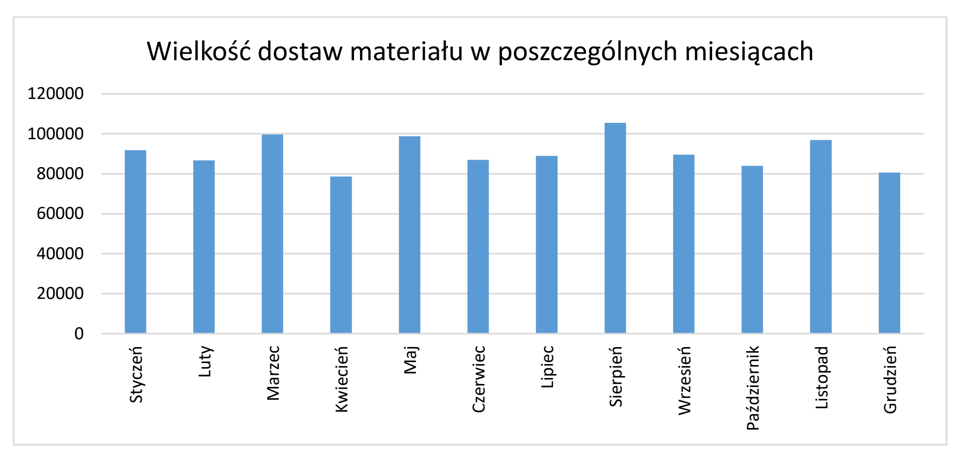 Matura dodatkowa, czerwiec 2026, odpowiedź do zadania 5.3, fragment 2