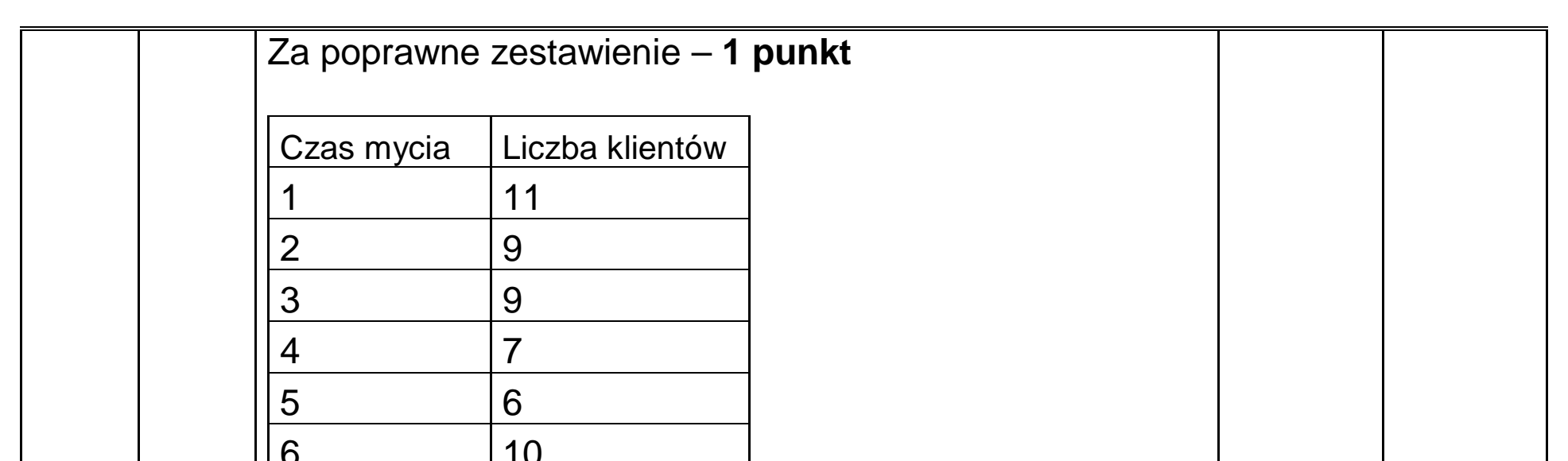 Matura dodatkowa, lipiec 2020, odpowiedź do zadania 4.3, fragment 2