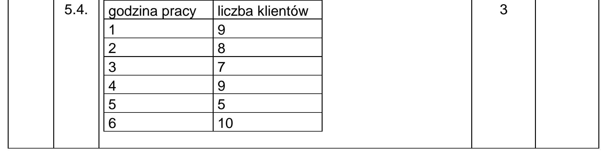Matura dodatkowa, lipiec 2020, odpowiedź do zadania 5.4