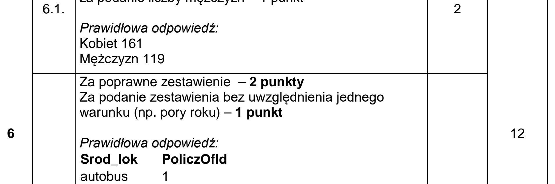 Matura dodatkowa, lipiec 2020, odpowiedź do zadania 6.1