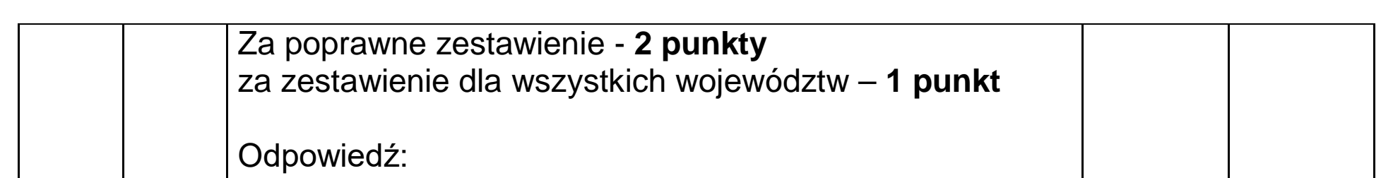 Matura dodatkowa, lipiec 2020, odpowiedź do zadania 6.2, fragment 2
