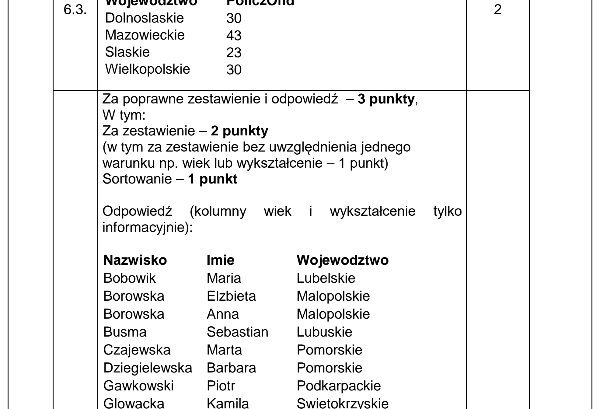 Matura dodatkowa, lipiec 2020, odpowiedź do zadania 6.3