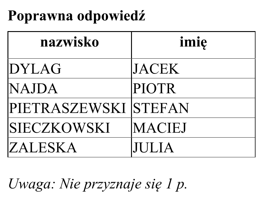 Matura, maj 2016, odpowiedź do zadania 5.4, fragment 2