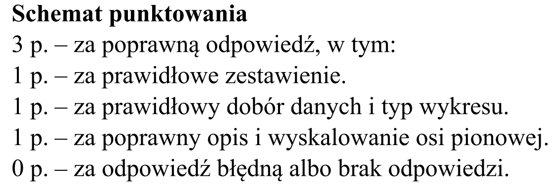 Matura, maj 2017, odpowiedź do zadania 4.3, fragment 1