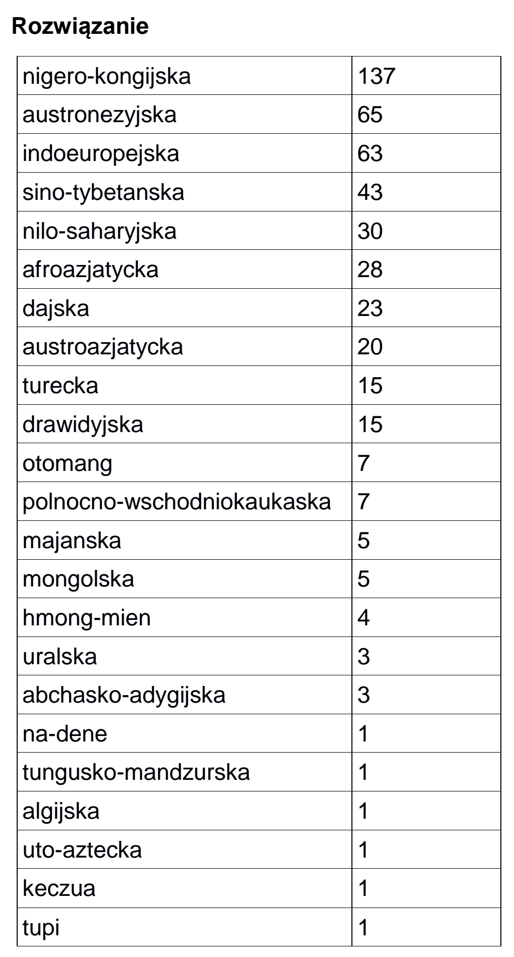 Matura, maj 2020, odpowiedź do zadania 5.1, fragment 2