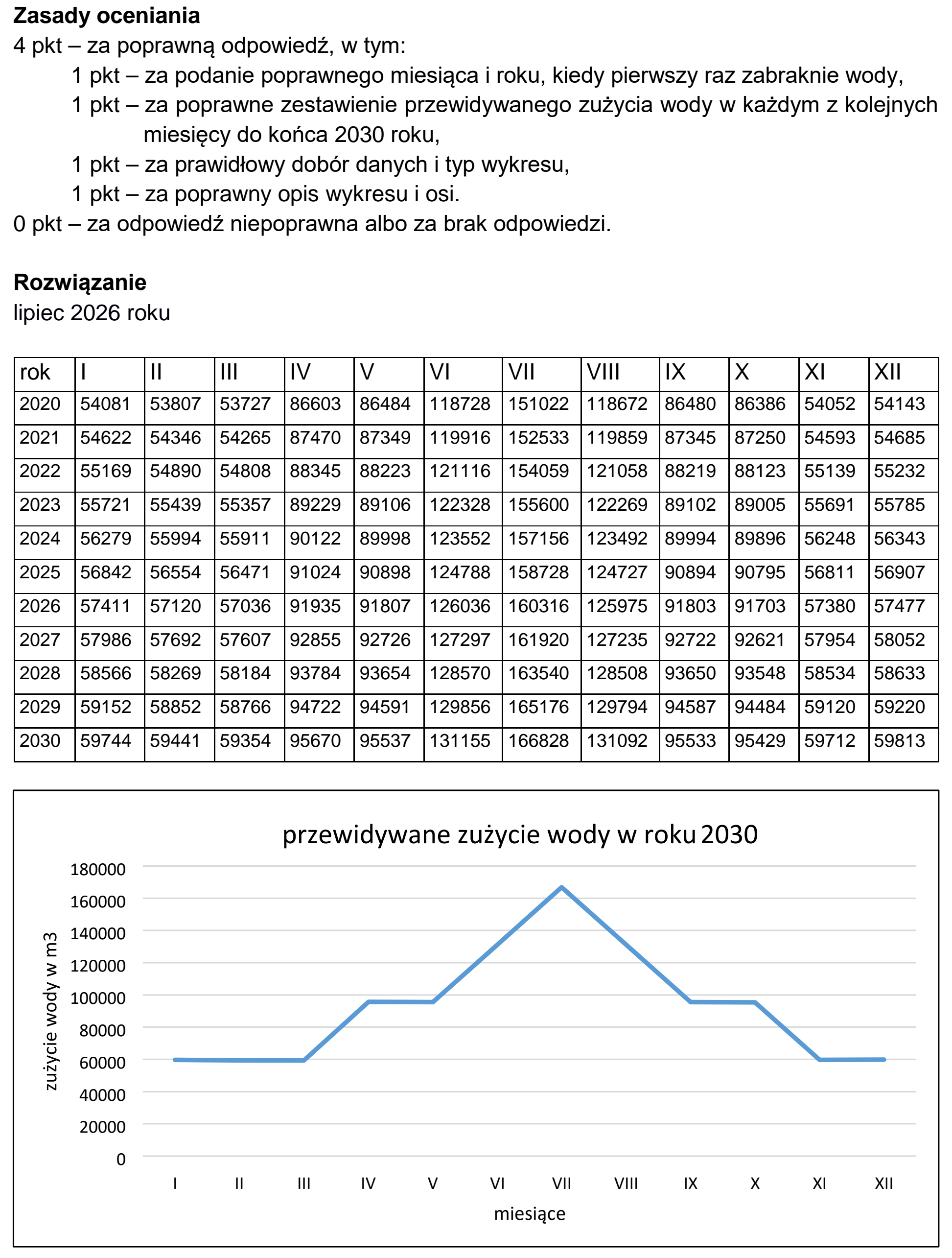 Matura, maj 2021, odpowiedź do zadania 5.4