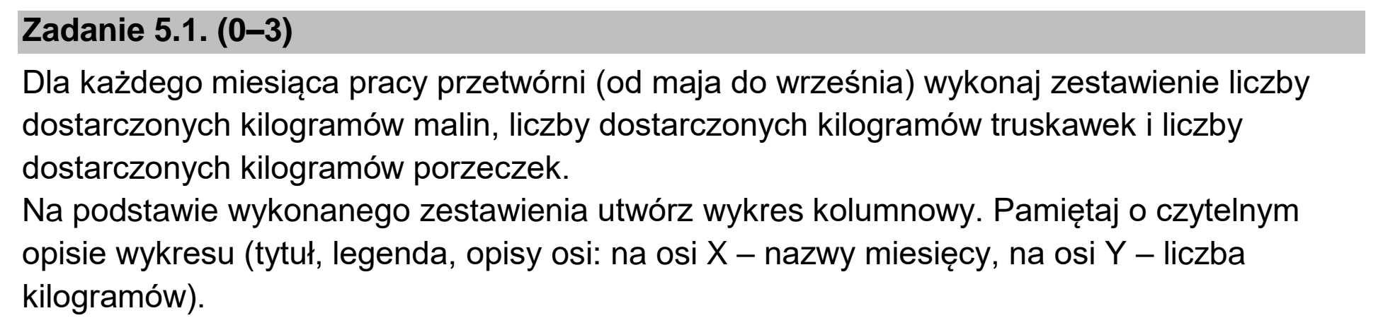 Matura, maj 2023, zadanie 5.1