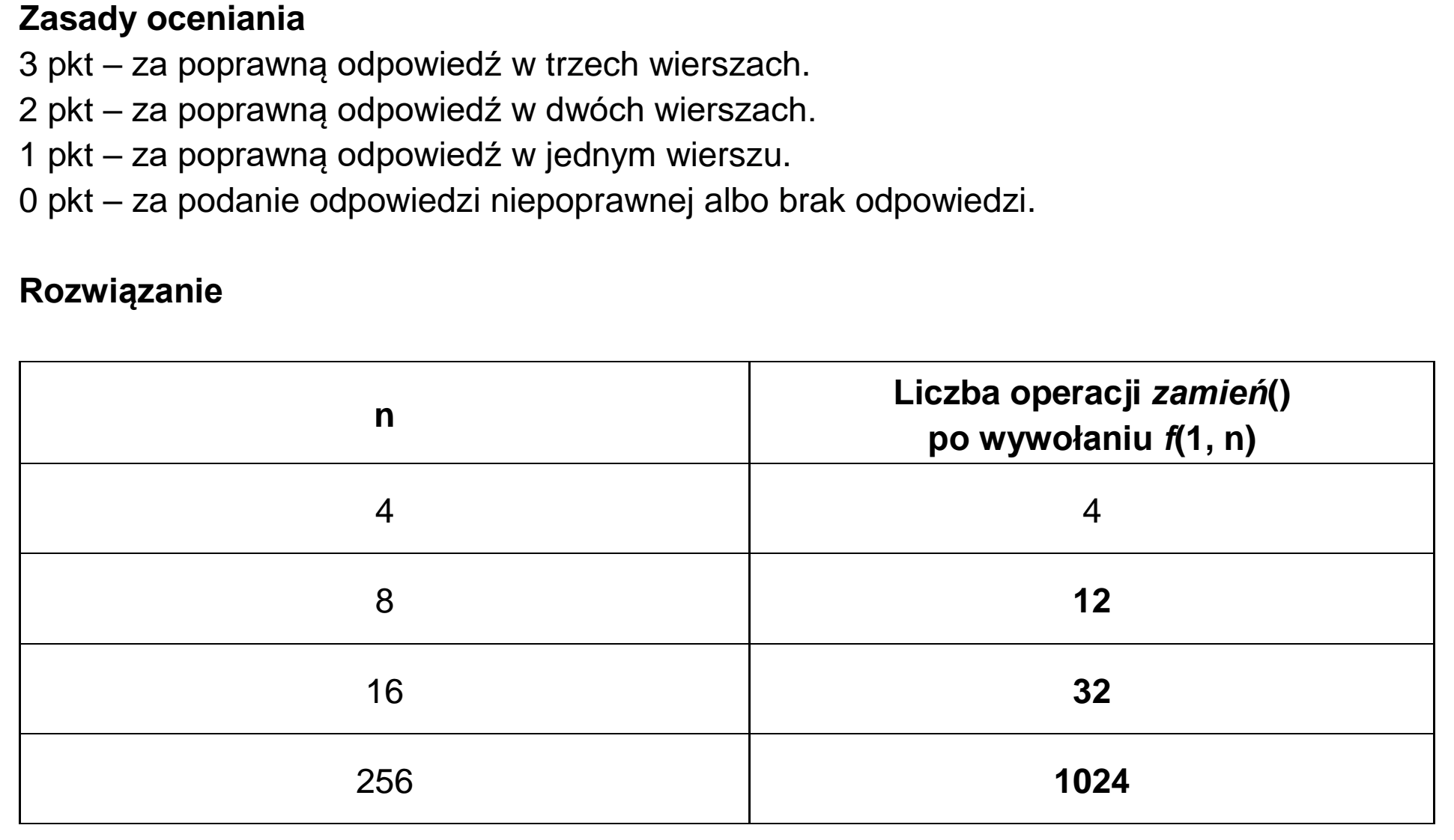 Matura, maj 2023, odpowiedź do zadania 2.2