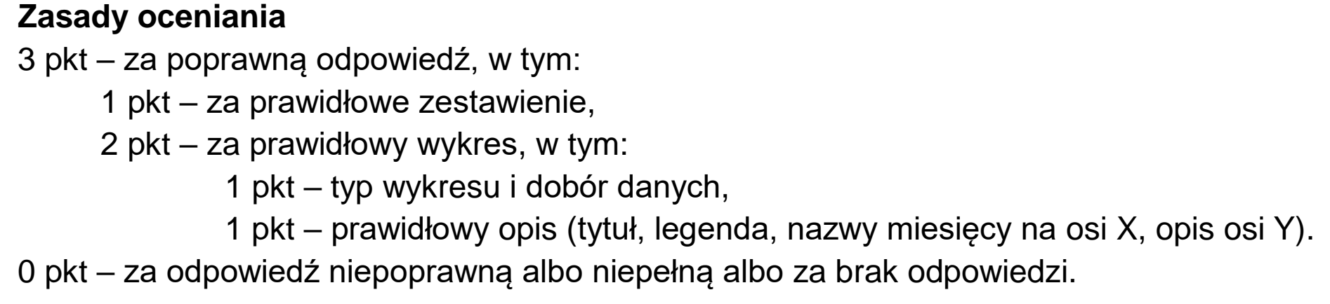 Matura, maj 2023, odpowiedź do zadania 5.1, fragment 1