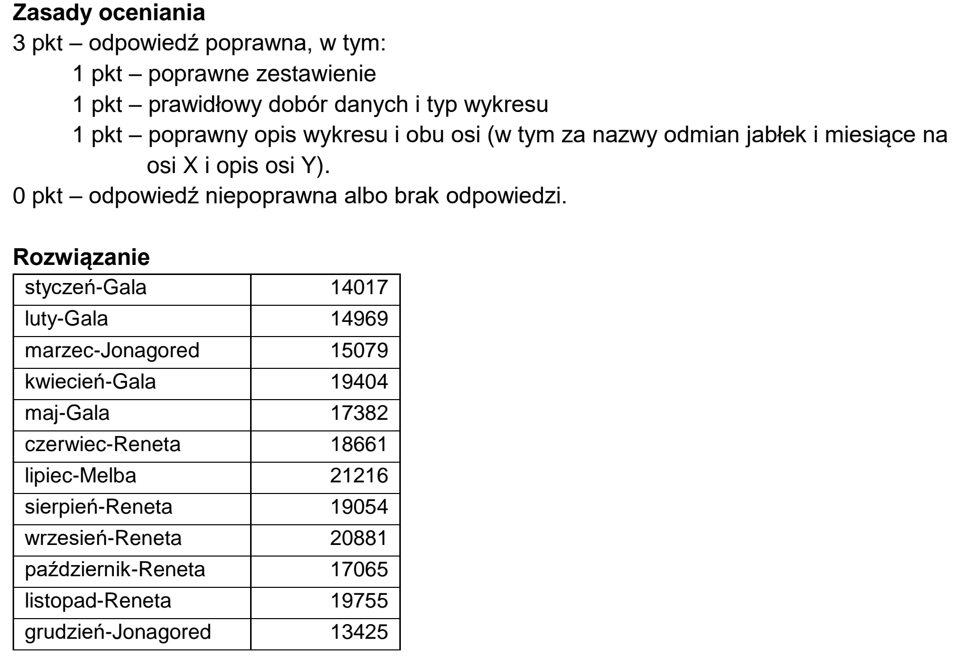 Matura, maj 2024, odpowiedź do zadania 5.4, fragment 1