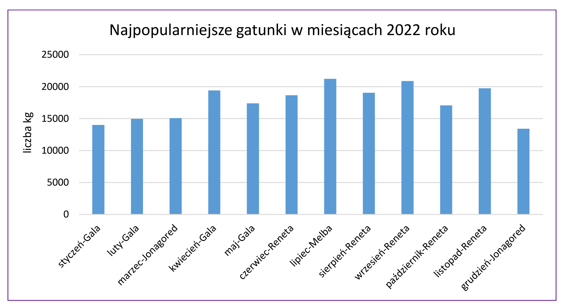 Matura, maj 2024, odpowiedź do zadania 5.4, fragment 2