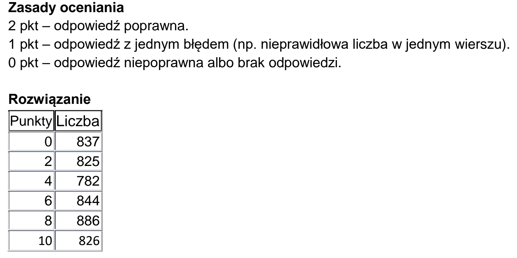 Matura, maj 2024, odpowiedź do zadania 6.2