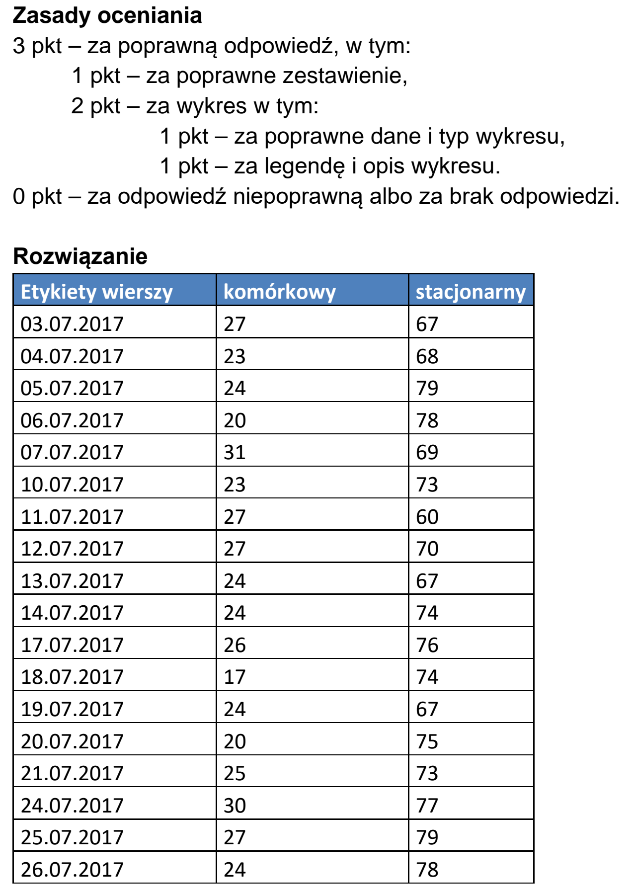 Matura próbna, marzec 2021, odpowiedź do zadania 5.2, fragment 1
