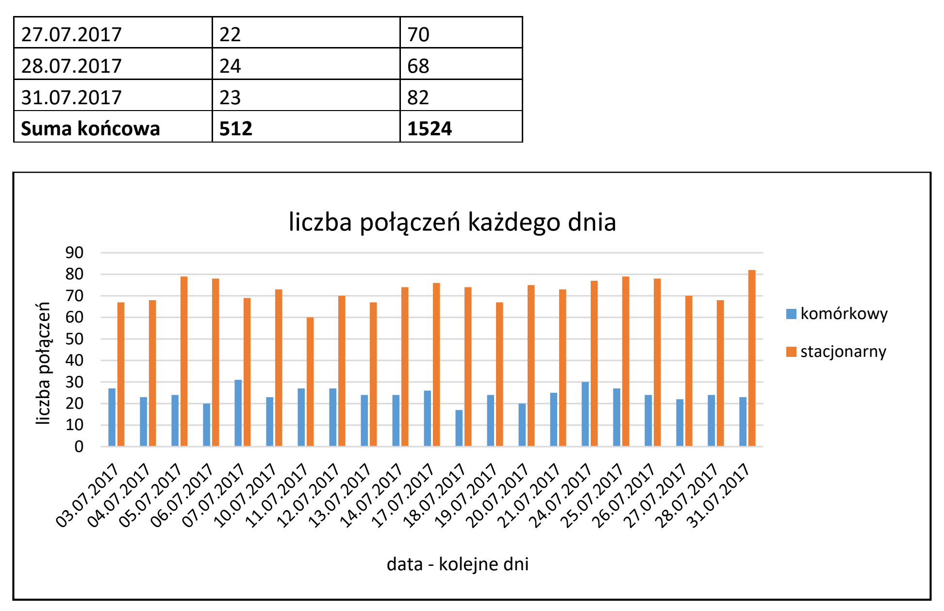 Matura próbna, marzec 2021, odpowiedź do zadania 5.2, fragment 2