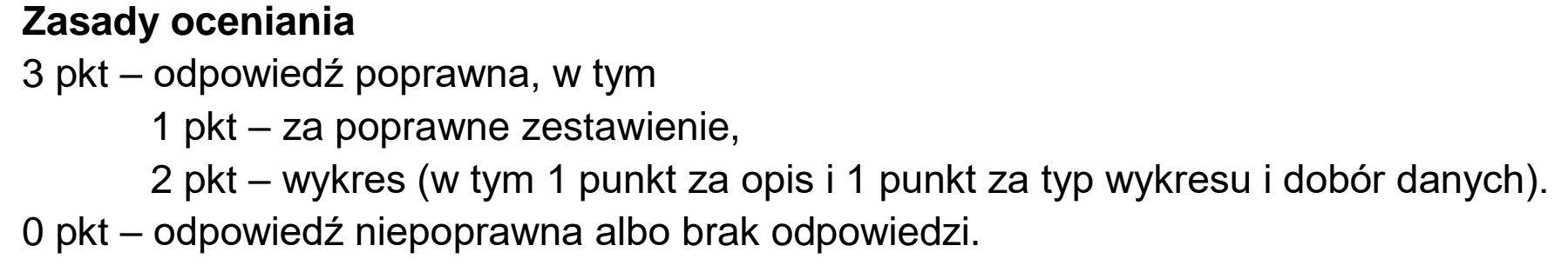 Matura dodatkowa, czerwiec 2023, odpowiedź do zadania 6.3, fragment 1