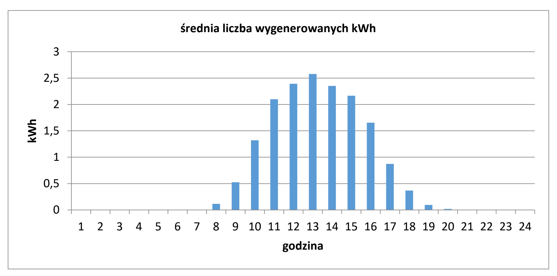 Matura dodatkowa, czerwiec 2023, odpowiedź do zadania 6.3, fragment 3
