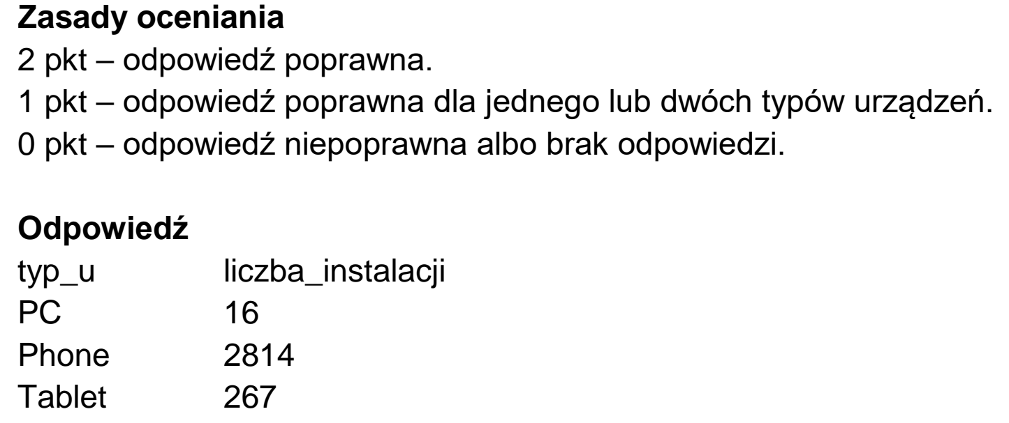 Matura dodatkowa, czerwiec 2023, odpowiedź do zadania 7.1
