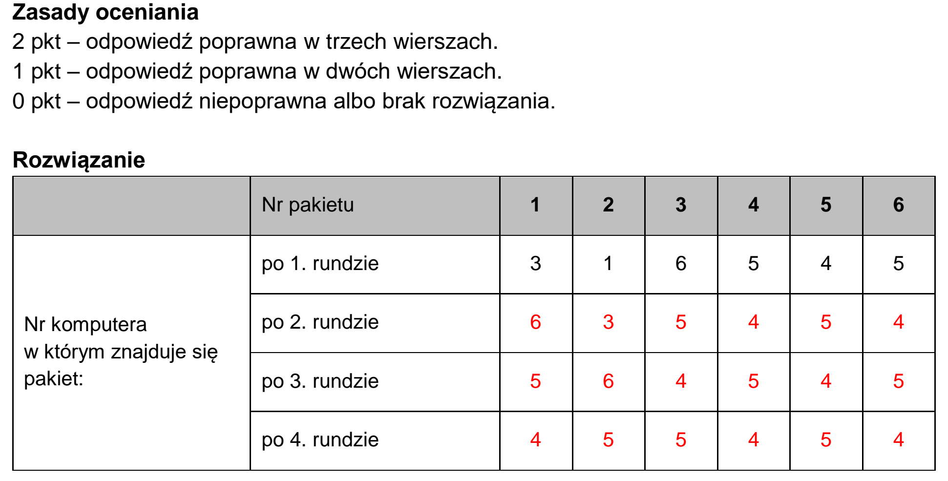 Matura dodatkowa, czerwiec 2024, odpowiedź do zadania 4.1