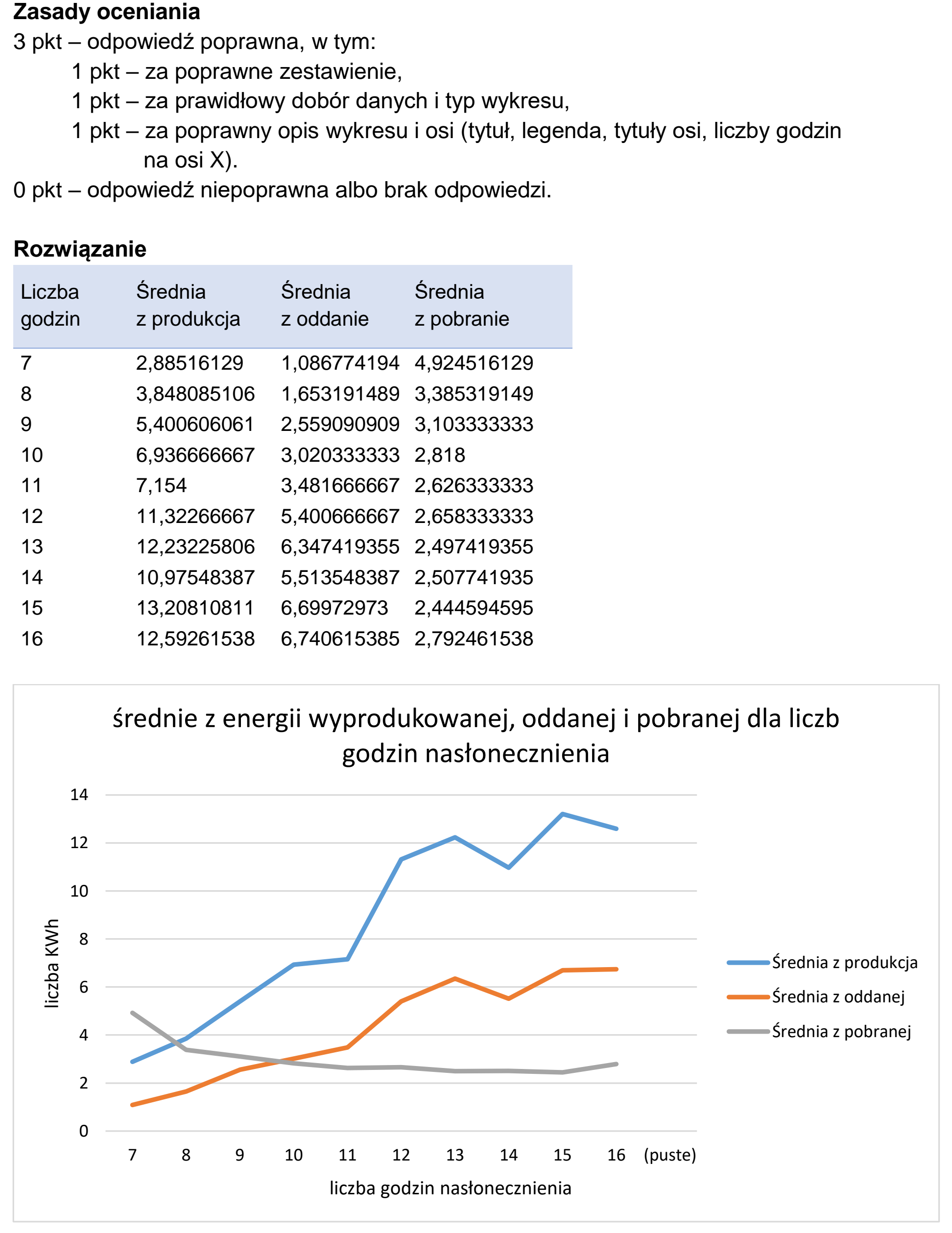 Matura dodatkowa, czerwiec 2025, odpowiedź do zadania 6.3