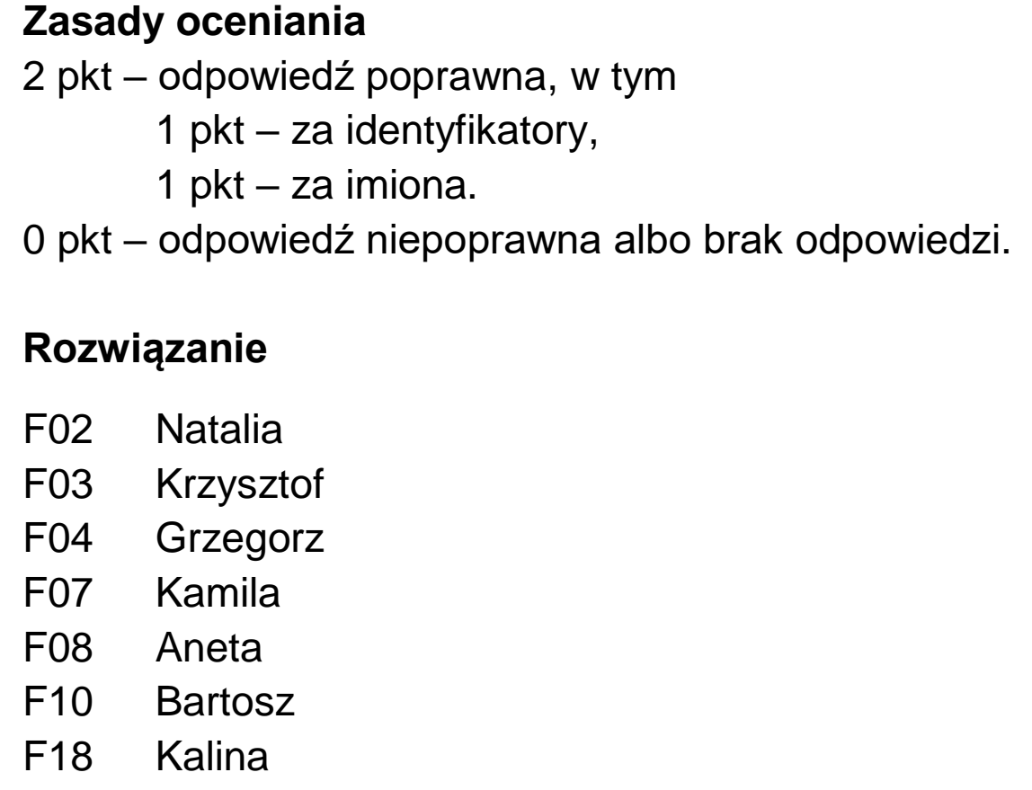 Matura dodatkowa, czerwiec 2025, odpowiedź do zadania 7.4