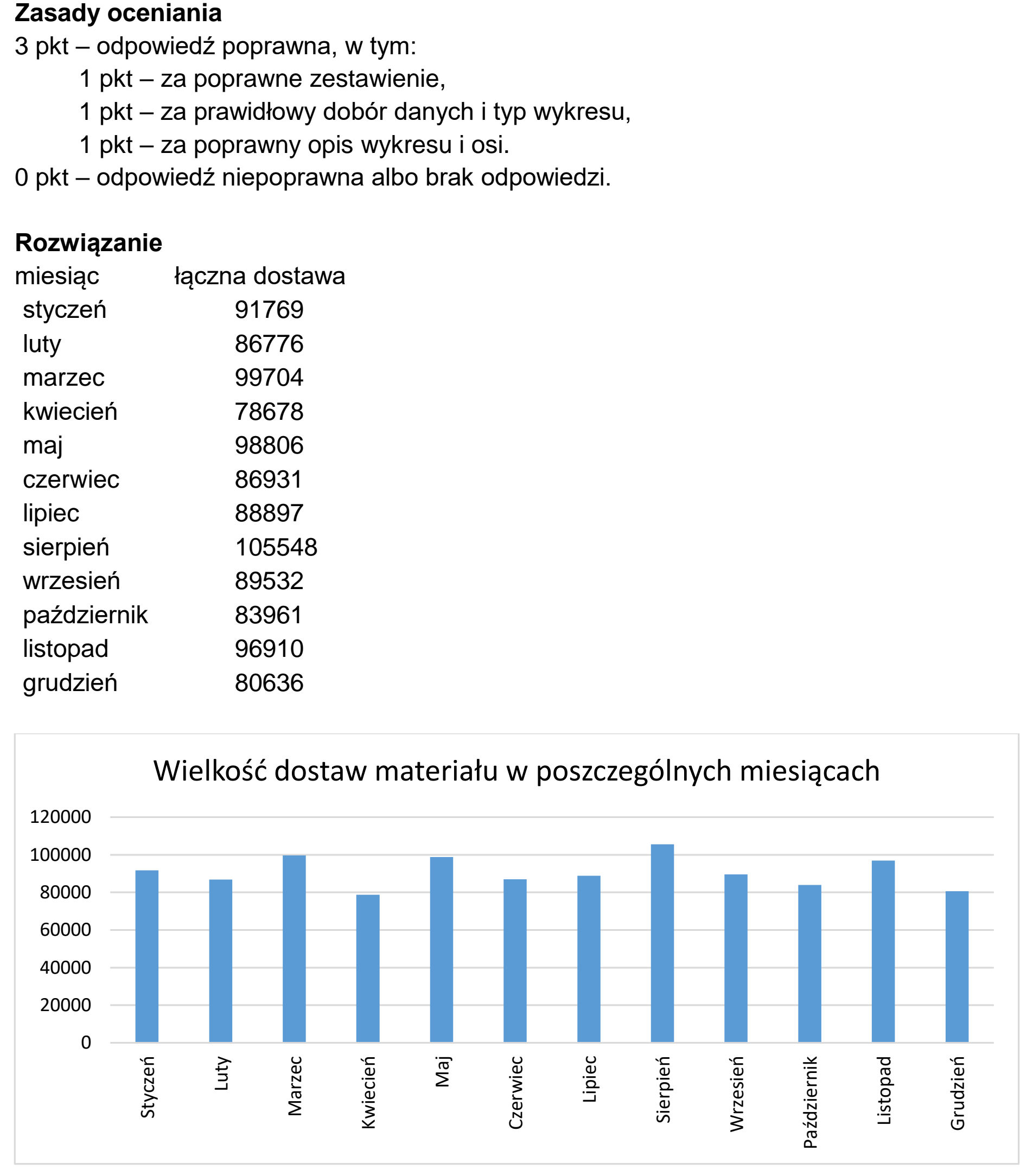 Matura dodatkowa, czerwiec 2026, odpowiedź do zadania 7.3