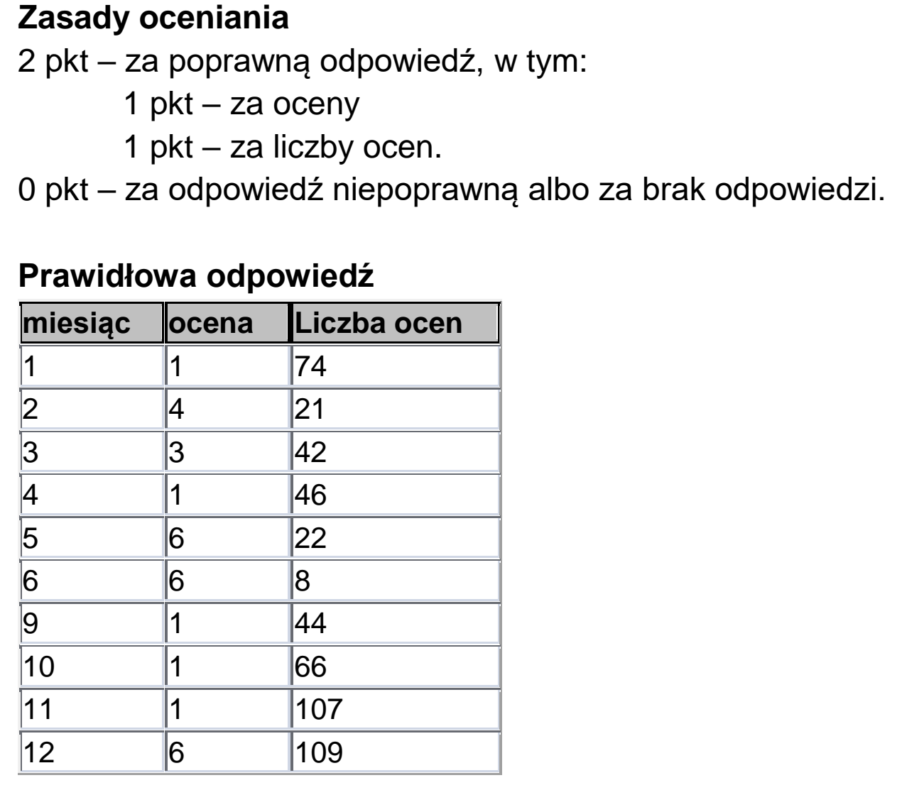 Matura dodatkowa, czerwiec 2026, odpowiedź do zadania 8.3