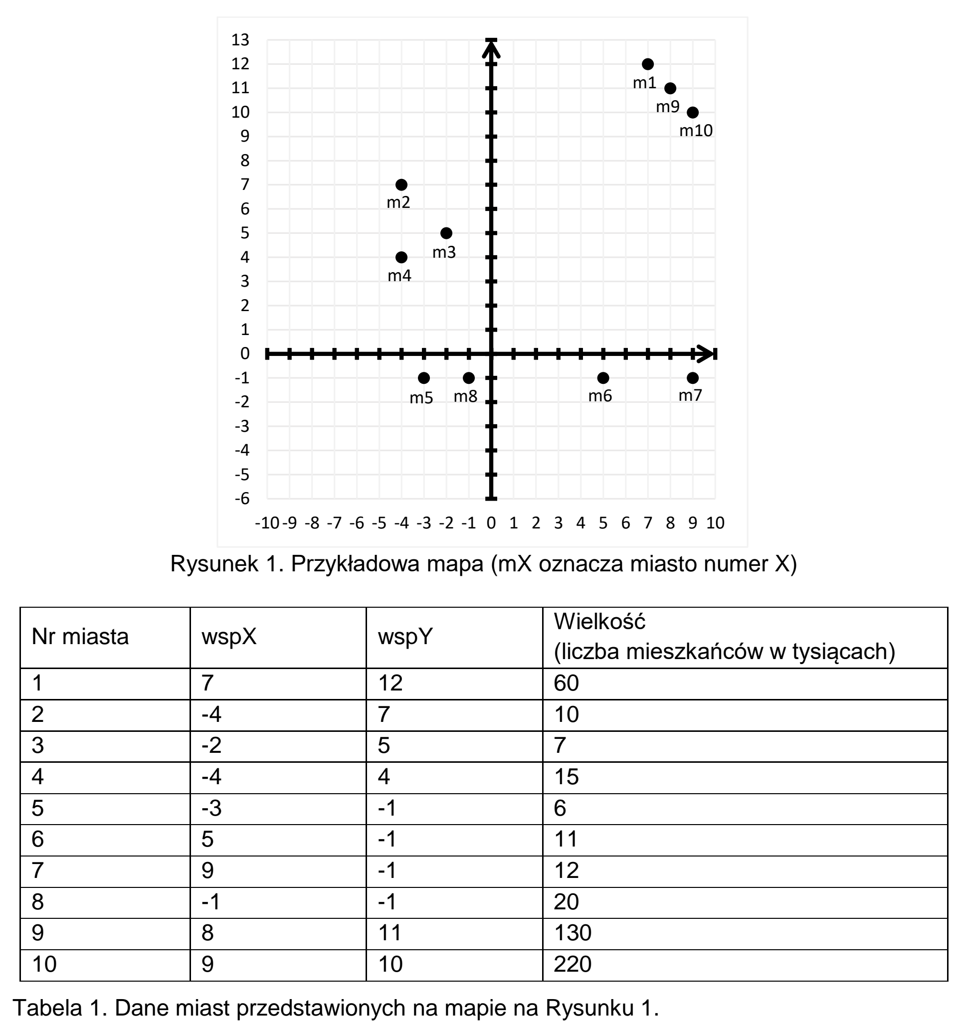 Matura dodatkowa, czerwiec 2026, wstęp zadania 4, fragment 2