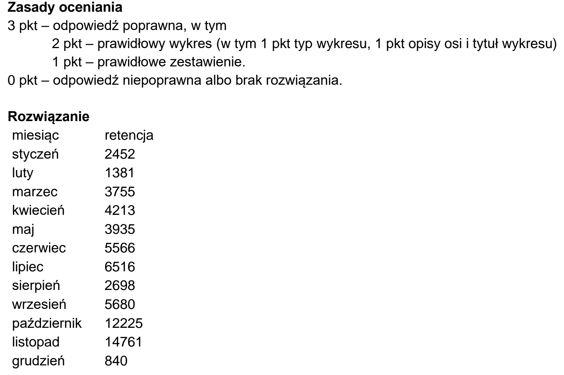 Matura próbna, grudzień 2022, odpowiedź do zadania 4.2, fragment 1