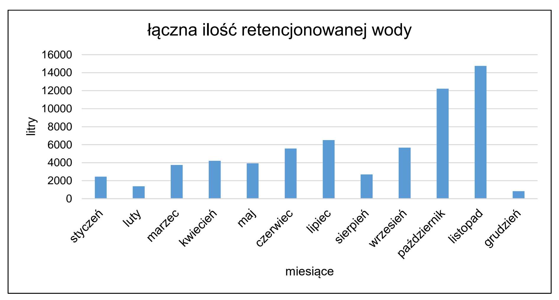 Matura próbna, grudzień 2022, odpowiedź do zadania 4.2, fragment 2
