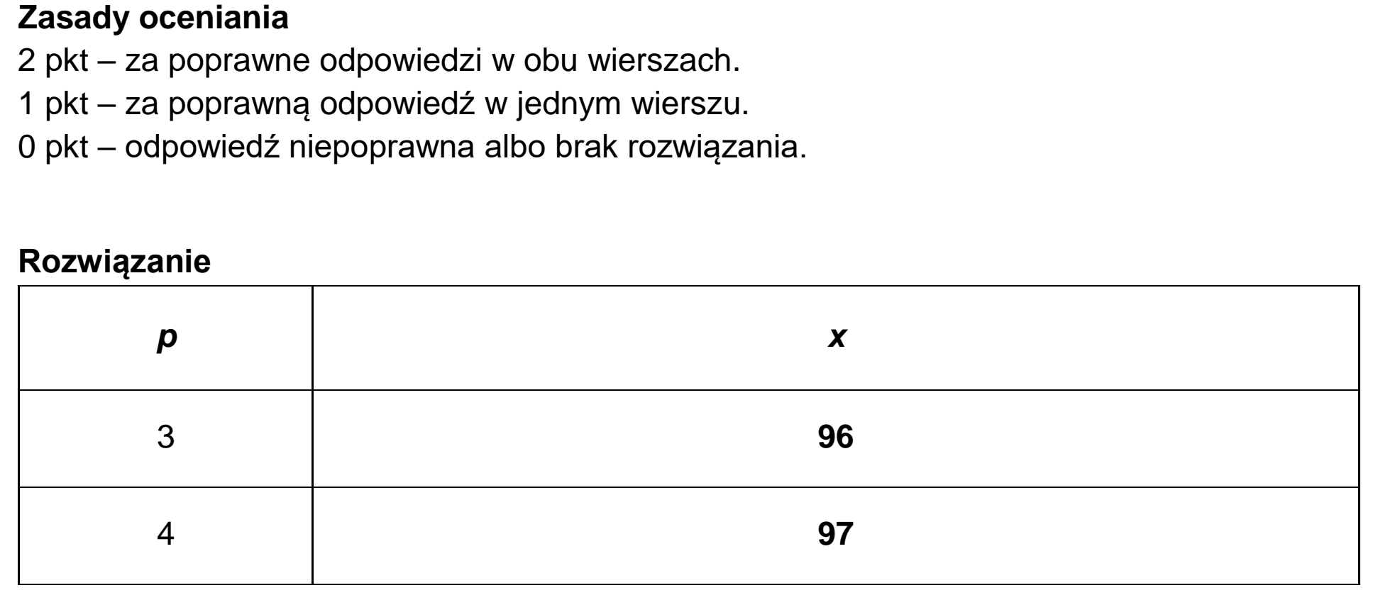Matura próbna, grudzień 2024, odpowiedź do zadania 2.2