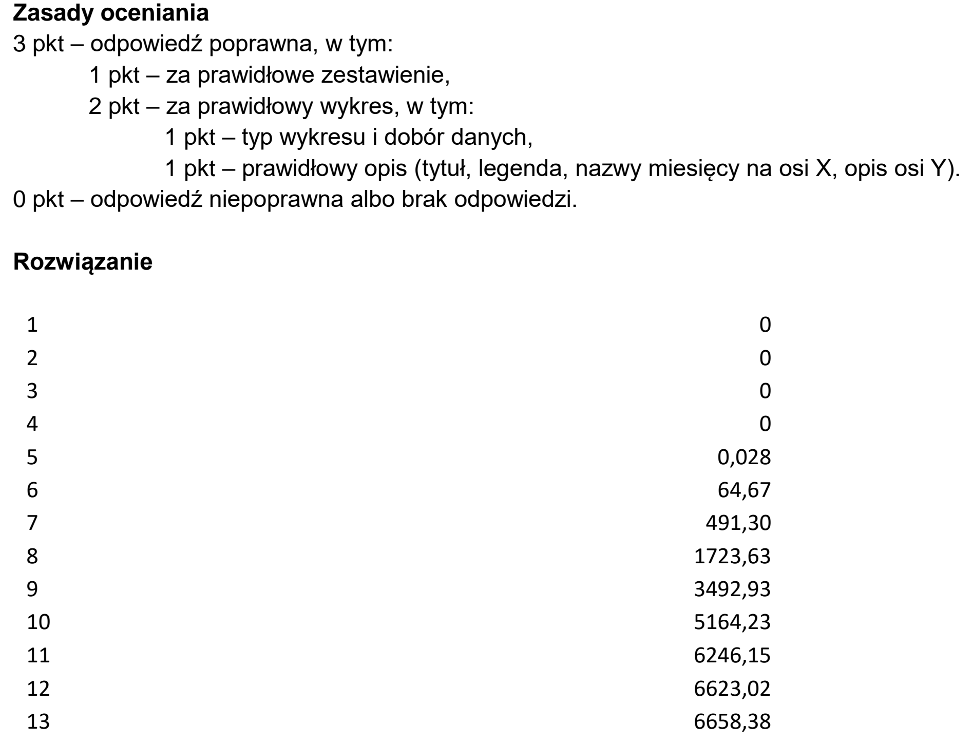 Matura próbna, grudzień 2024, odpowiedź do zadania 7.2, fragment 1