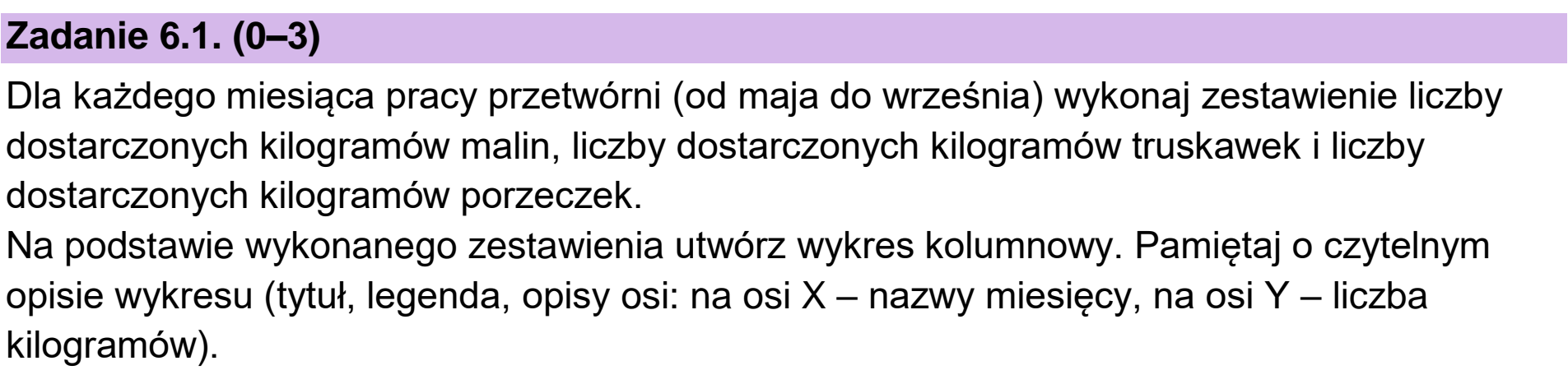 Matura, maj 2023, zadanie 6.1