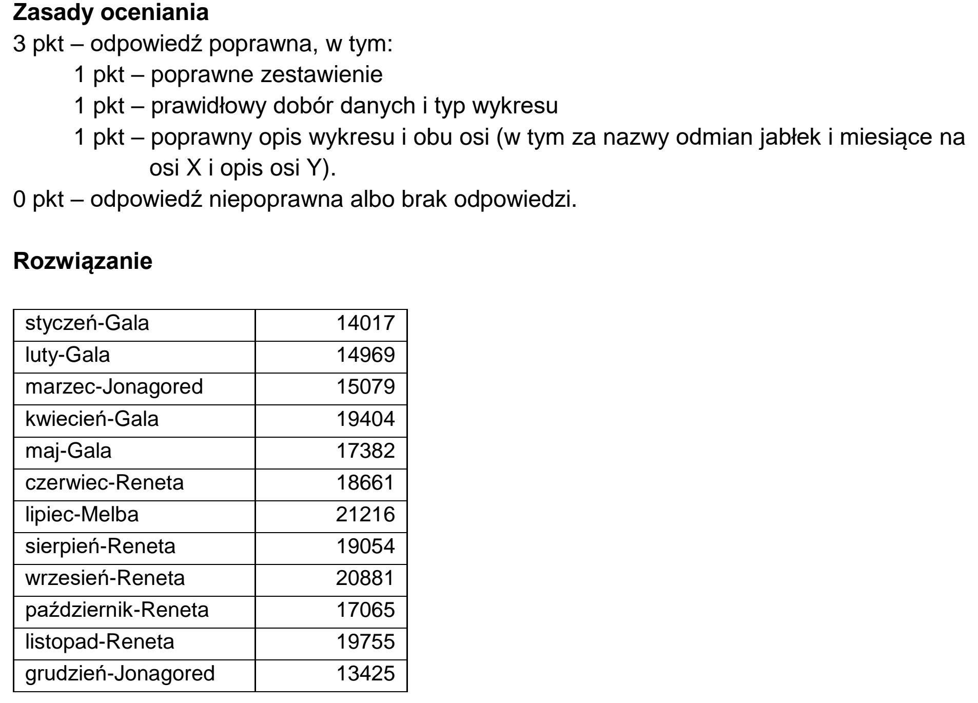 Matura, maj 2024, odpowiedź do zadania 7.3, fragment 1